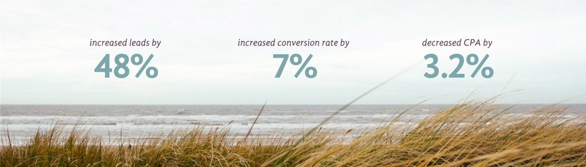 Seattle Reproductive Medicine - Metrics - Increased leads by 48%, increased conversion rate by 7%, decreased CPA by 3.2%