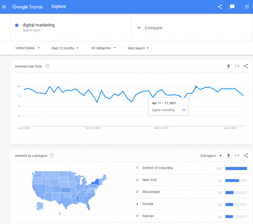 Google Trends Explore Page. How to use Google Trends for SEO.