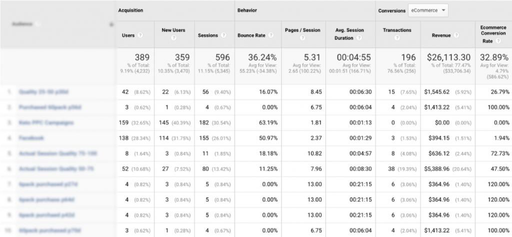 Screenshot of Google Analytics | Fujisan Marketing